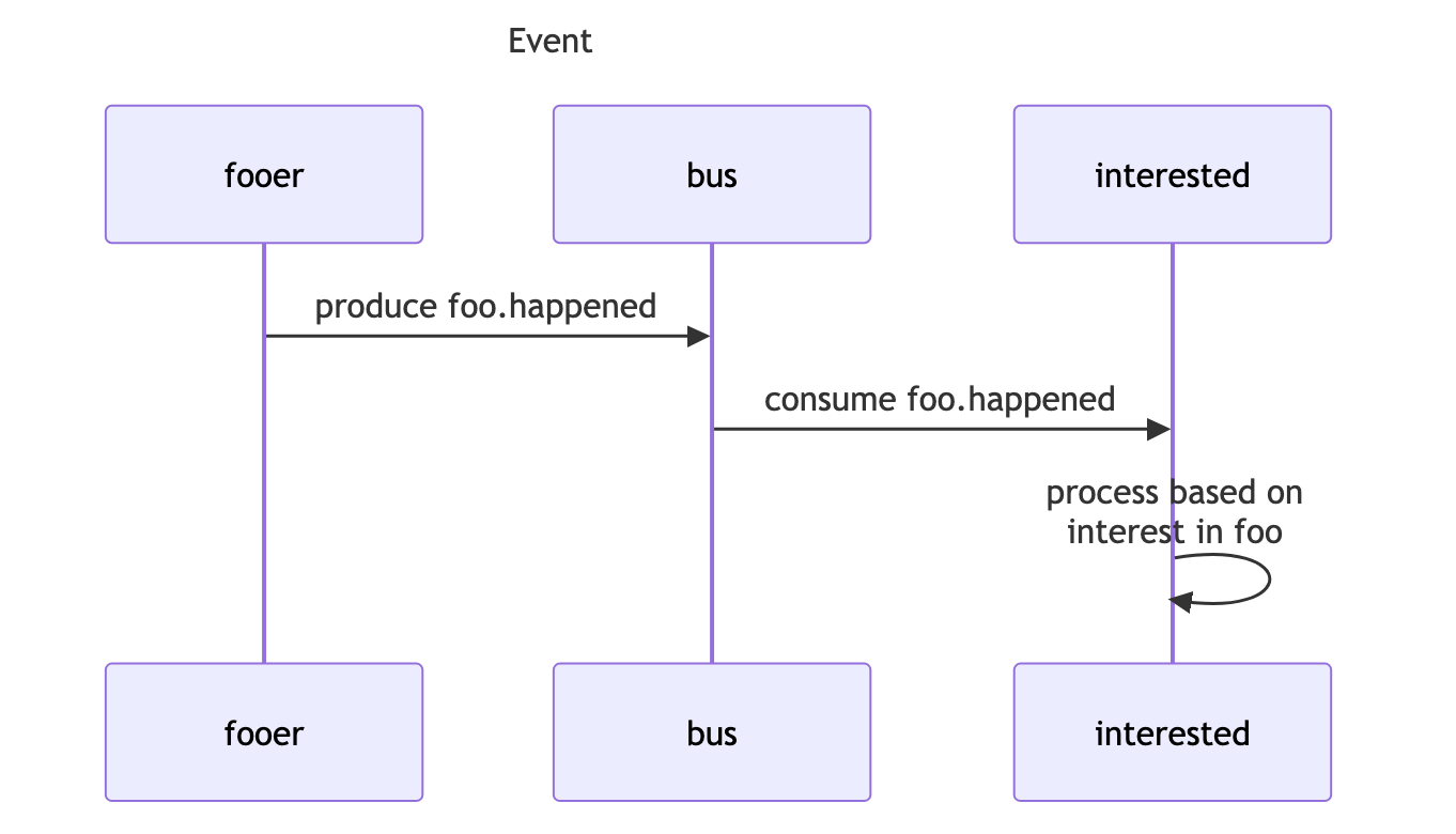 event